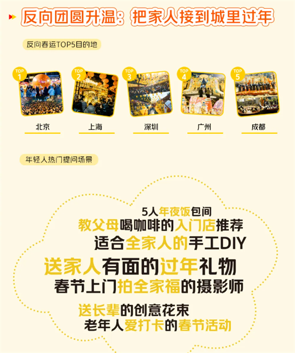 不回老家了 反向过年成2026春节顶流 一线城市被挤爆