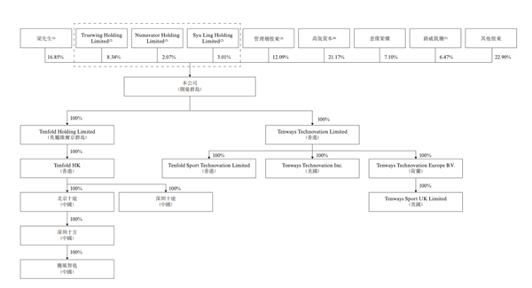 爱骑车的欧洲人 即将捧出港股E-Bike第一股