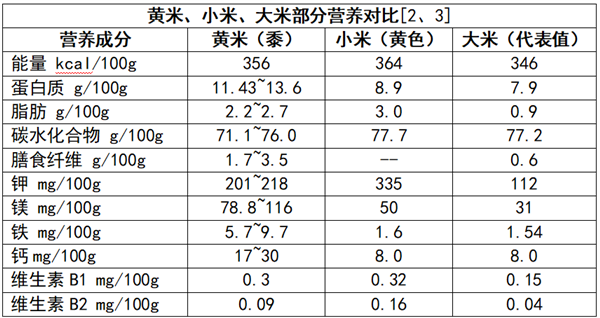 全网“最噎人的食物”出现了 它竟然是营养王者