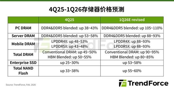 内存涨价的大环境里 为何iPhone 17e价格依旧坚挺