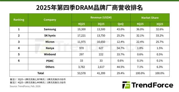 内存涨价的大环境里 为何iPhone 17e价格依旧坚挺