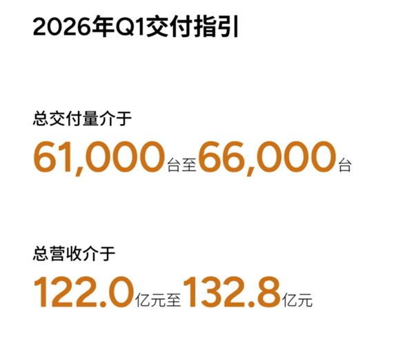 陪跑多年终“上岸”：小鹏汽车2025年四季度首次盈利3.8亿元
