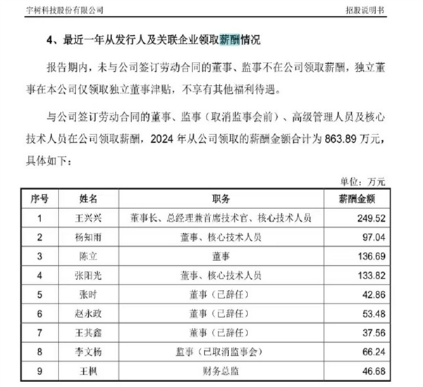 A股人形机器人第一股来了！宇树科技要上市 CEO王兴兴年薪公布