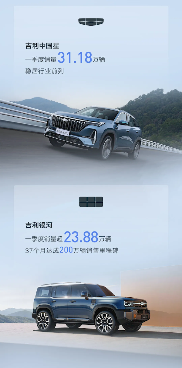 吉利汽车Q1销量创历史新高!总销量93.8万台 超一半是绿牌车