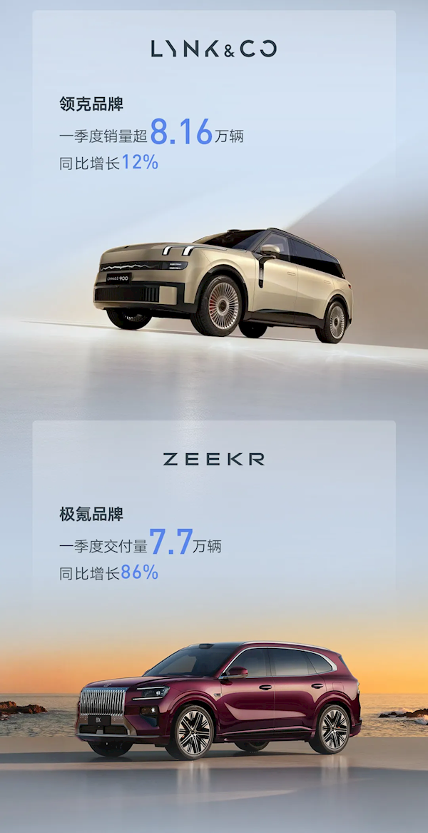 吉利汽车Q1销量创历史新高!总销量93.8万台 超一半是绿牌车