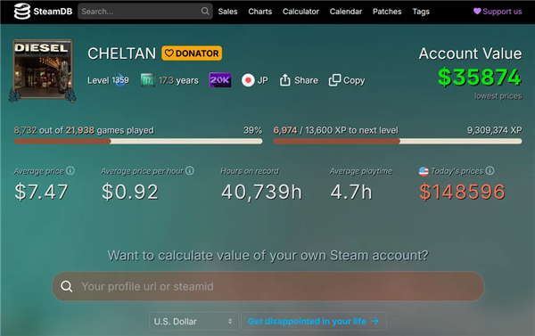 43085款游戏、价值超500万元！Steam囤积狂排行榜曝光