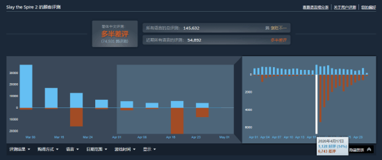 国人打差评遭老外锐评:输不起!以后做游戏别迎合中国玩家