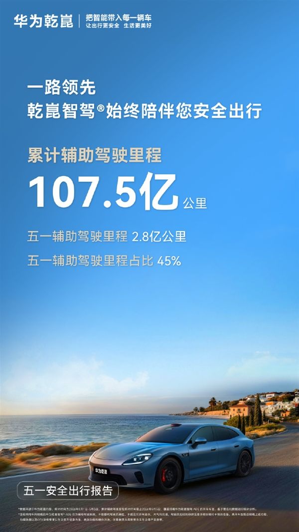 人均223公里、里程占比45%！华为乾崑智驾成五一自驾神器