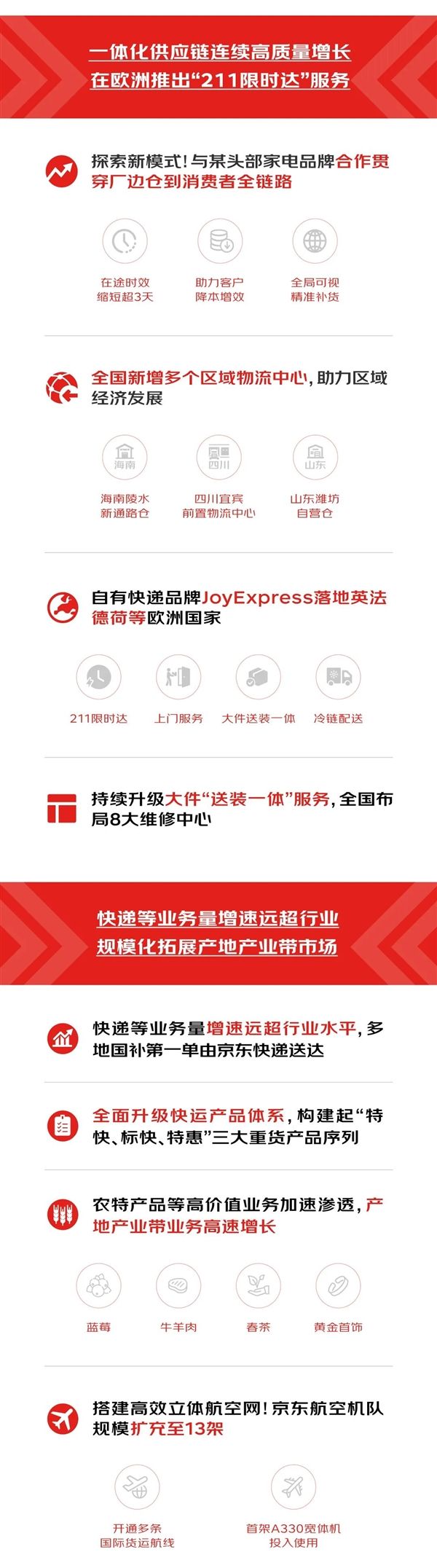 净利润大涨40% 京东物流一季度赚翻了