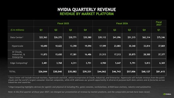再见了!NVIDIA游戏部门从此成历史:RTX显卡营收不再单独公布