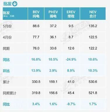 销量榜前十已无燃油车!崔东树:燃油车不会彻底消失 但会大幅萎缩