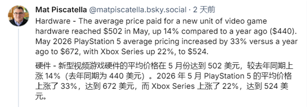 主机涨价市场全线崩盘!PS5暴跌58%、Xbox创史上最差纪录