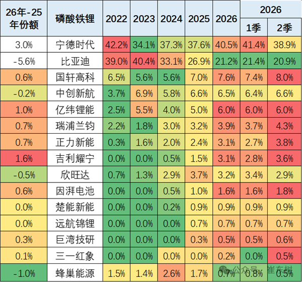 崔东树:车企一定要造电池 卖车钱都被电池厂商赚走了