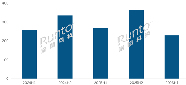 销量大跌14%!学习平板卖不动了 四大核心原因揭晓