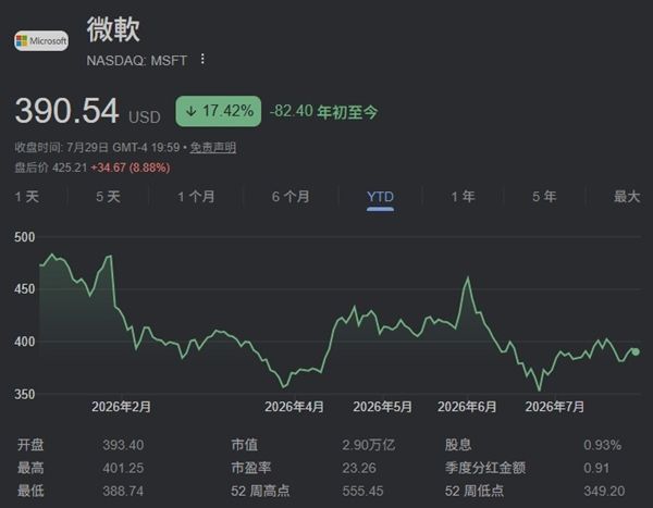 Xbox营收持续下降