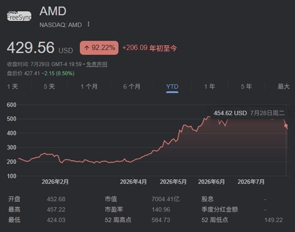Xbox营收持续下降