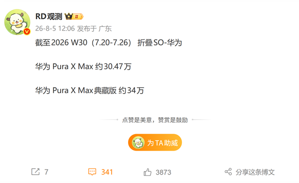 华为Pura X Max开卖3个月销量破64万台：典藏版更受欢迎