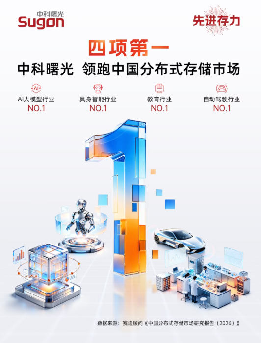 存储界的大满贯！中科曙光斩获四大市场第一：AI连续三年领跑