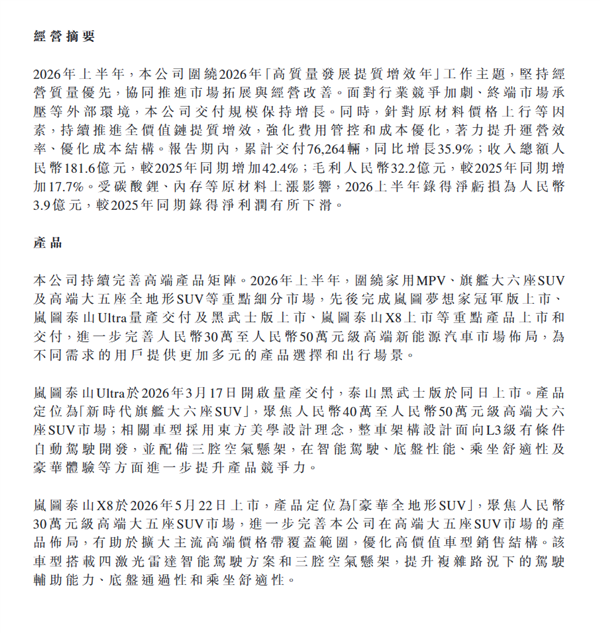 岚图上市后首份年中财报:营收181亿大涨42% 净利由盈转亏3.9亿
