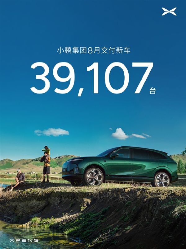 小鹏集团8月交付新车39107辆：小鹏GX交付7338辆 连续3个月环比正增长
