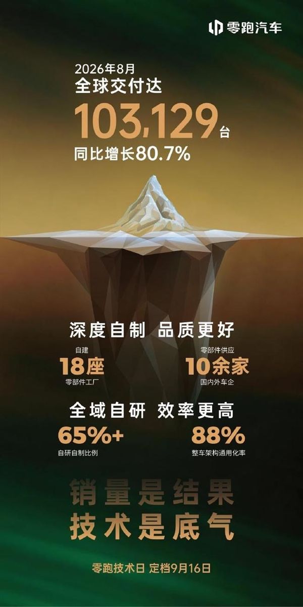8月新势力销量公布：第一名继续杀疯 甩开第二名两个小米的距离