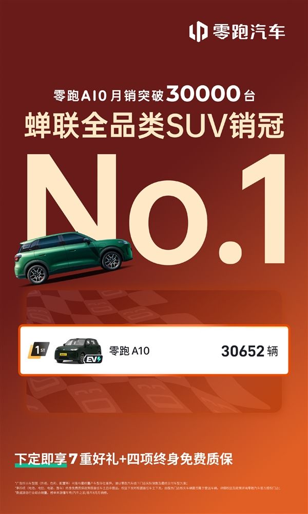 超越特斯拉Model Y！零跑A10 8月销量破3万台 蝉联国内SUV销冠