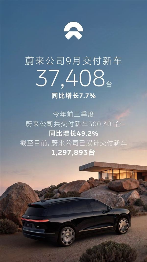 三品牌创历史新高！蔚来前三季度交付300301台：同比增长近五成