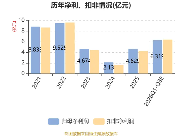 分销龙头赚麻了！深圳华强净利预增90%：存储产品线出货额飙升330%
