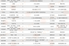 1.跨界进入教育领域的企业list.png