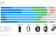 1482827976-3208-Wearables-by-age-1-1200x584.png
