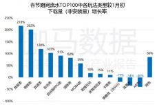2020年1 5月中国GDP_中国2020年gdp