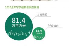 2020年一季度武汉市g_武汉市2020年规划图