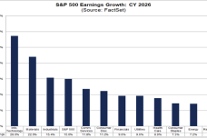 1766416474-2610-sp500-earnings-growth-cy2026.png