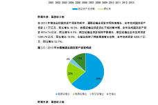 2014-2015中国物流产业投资促进报告_000017.png