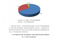 2014年中国金融不良资产市场调查报告_000090.png