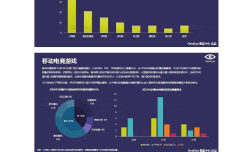 2015年Q4手游新品洞察报告_000011.png
