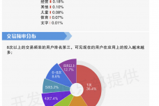 2015年中国移动MM年度应用数据报告.png