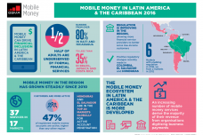 2016_GSMA_Mobile-Money-in-Latin-America-the-Caribbean-2016_000001.png