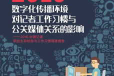 2016中国记者职业生存状态与工作习惯调查报告_000001.png