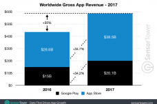 2017-app-revenue-worldwide1.png