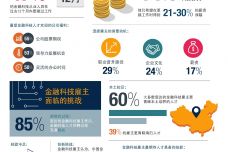 2018年中国金融科技就业状况_000003.jpg