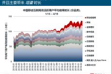 2019中国互联网趋势报告_000014.jpg