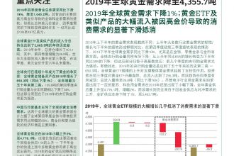 2019全年及第四季度黄金需求趋势_000001.jpg