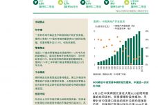 2019年第二季度中国房地产市场报告_000001.jpg