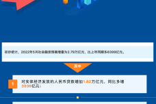 2022年5月社会融资规模增量统计数据.png