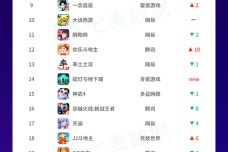 3月热门游戏收入榜Top30.png