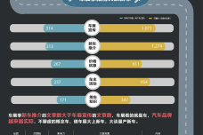 4月汽车品牌公众号洞察信息图-infographic-1-1.png