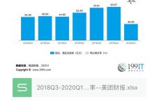 2020中国酒店旅游gdp_近十年中国gdp数据图(2)