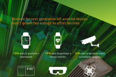Accenture-Igniting-Growth-Consumer-Technology-Infographic-Final_000001.png