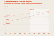 Ad-spending-surpasses-consumer-spending1.png